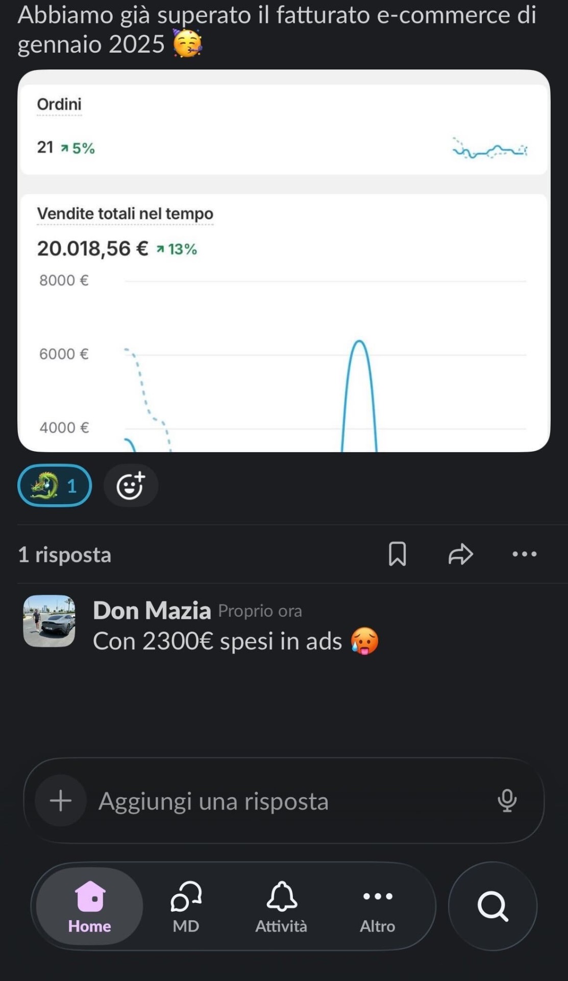 Dashboard Shopify: 20.018,56€ di vendite con 2.300€ in ads