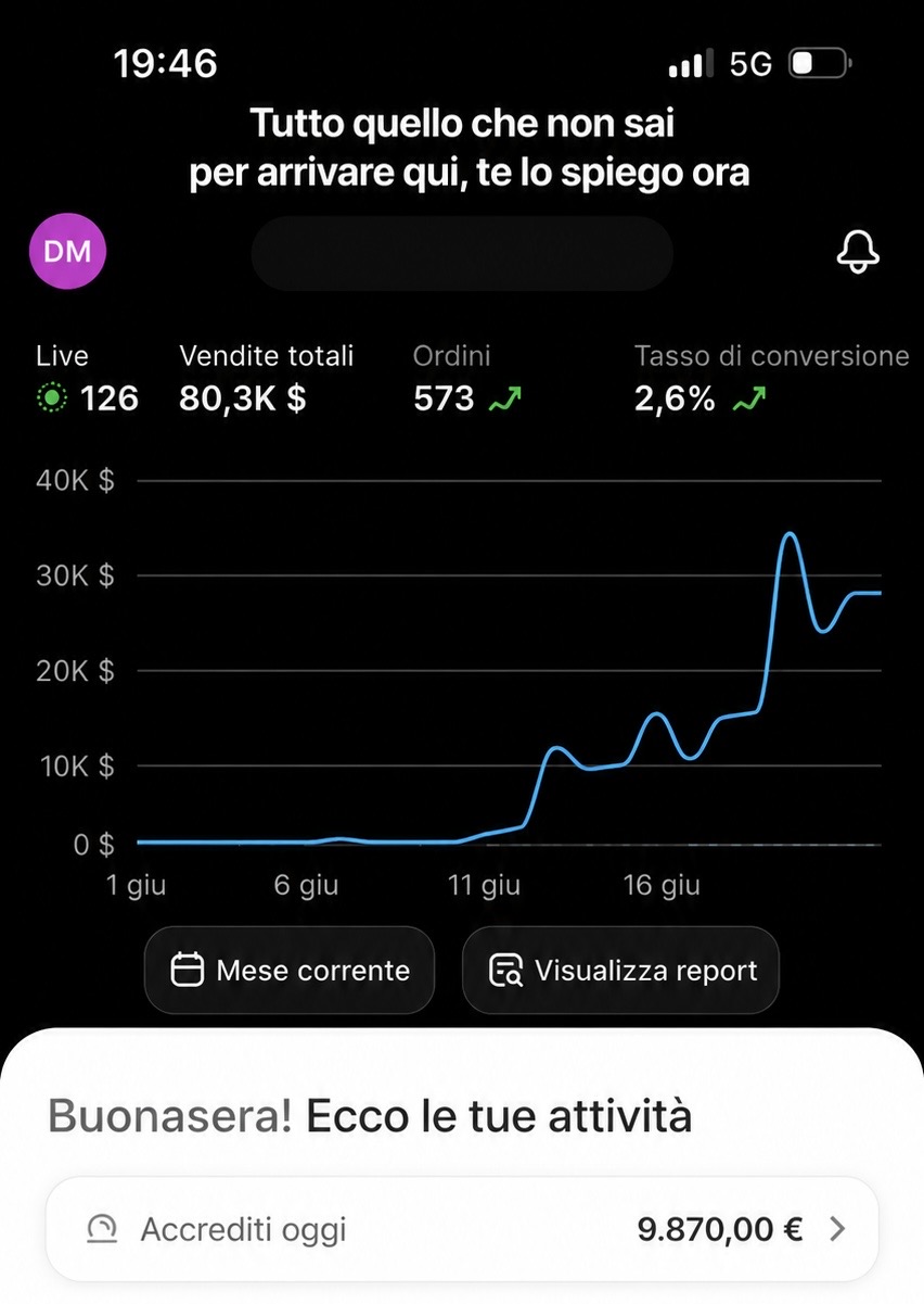 Dashboard risultati e-commerce — 80,3K $ in vendite, 573 ordini, conversione 2,6%